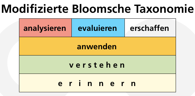 Bloomsche taxonomie