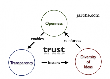 wpid-trust-emerges-from-effective-networks-2012-12-6-07-12.png